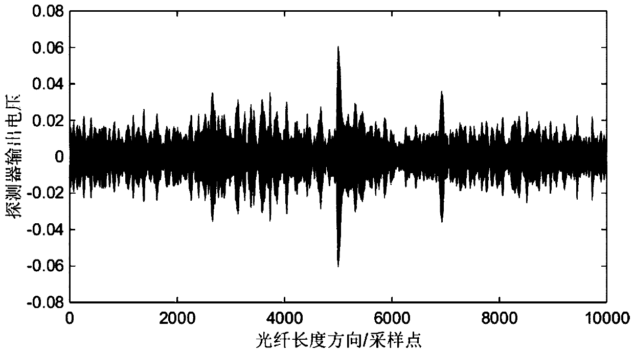 Phi-OTDR quantitative measurement method based on integral least square fitting