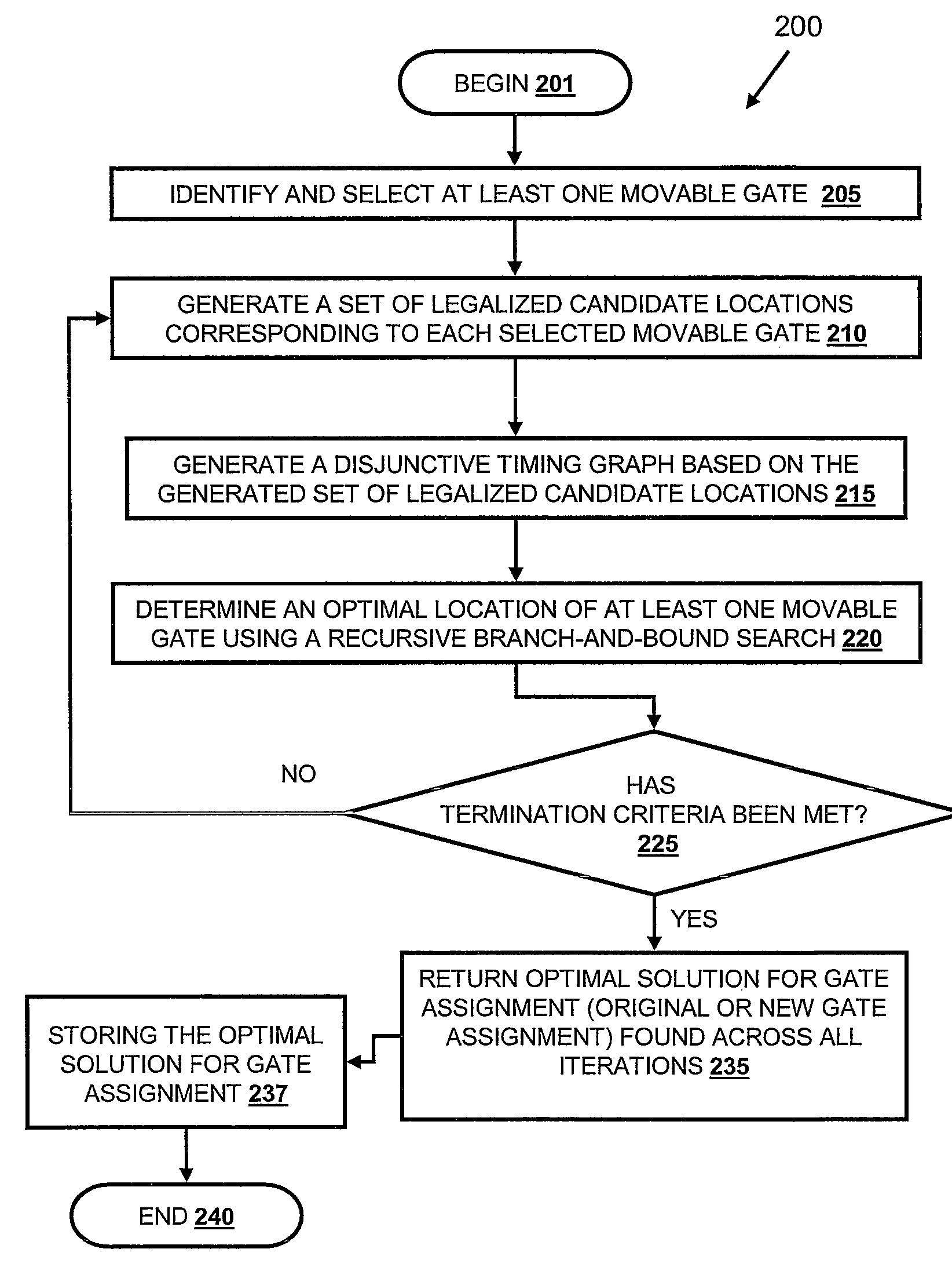 Method for Incremental, Timing-Driven, Physical-Synthesis Using Discrete Optimization