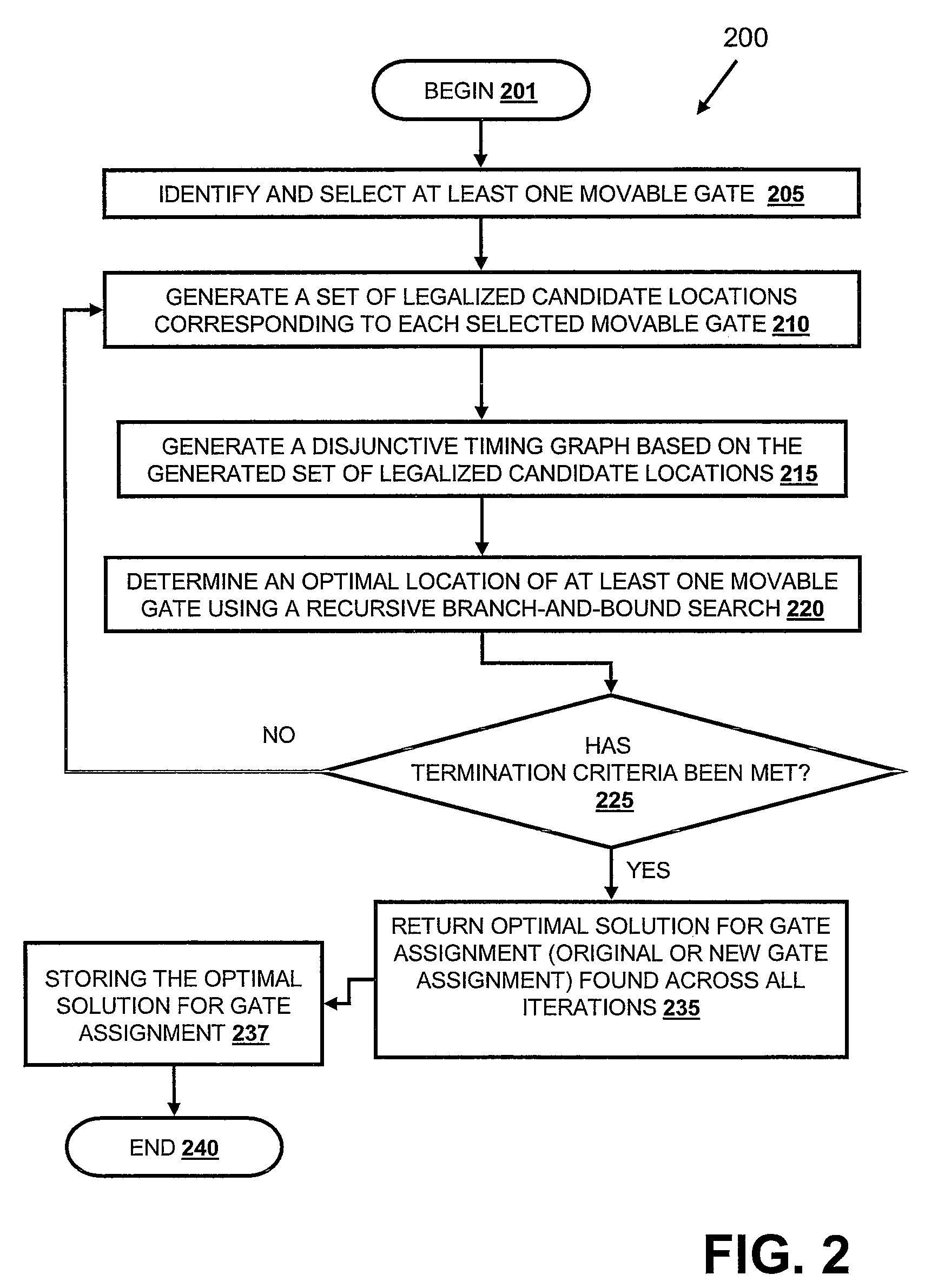 Method for Incremental, Timing-Driven, Physical-Synthesis Using Discrete Optimization