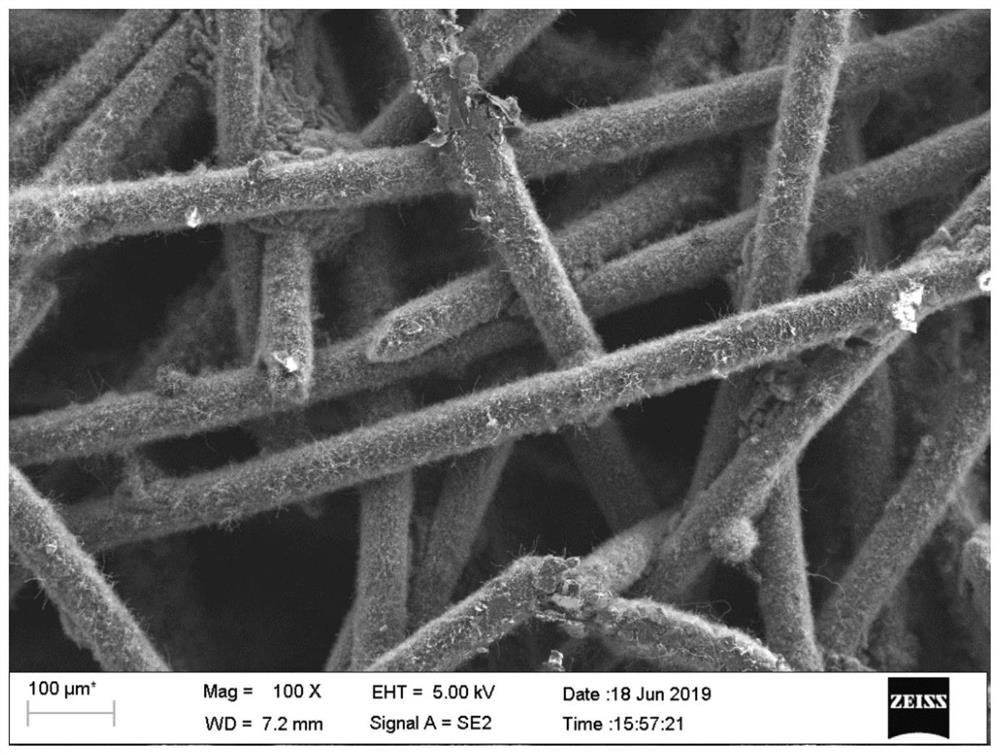 Porous fiber liquid absorption core with carbon nano tubes grown on surface in situ and preparation method