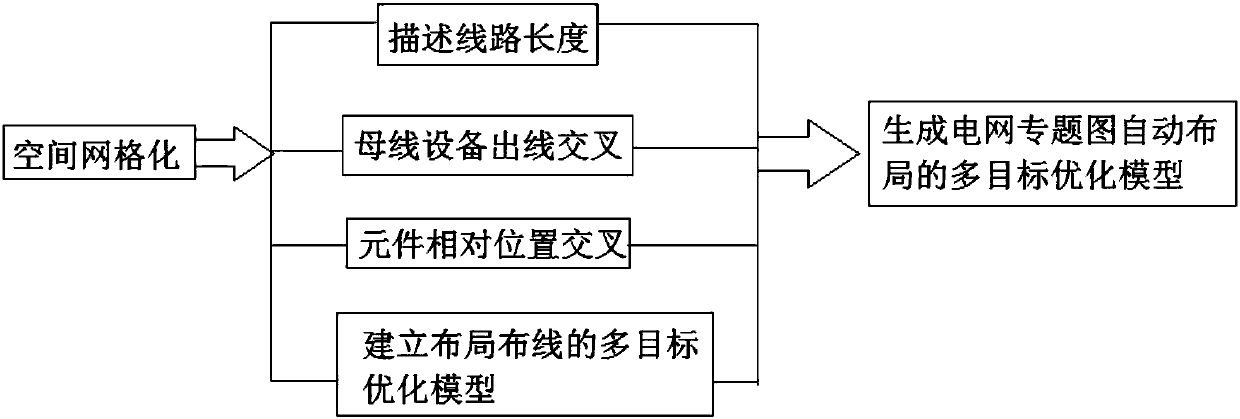 A Method for Automatic Mapping Model of Power Grid Thematic Map Based on Multi-objective Optimization