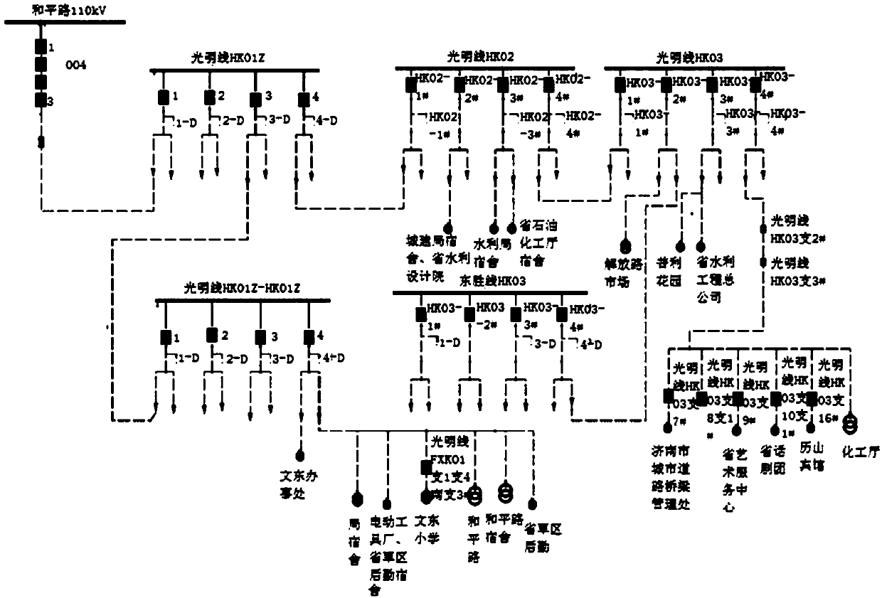 A Method for Automatic Mapping Model of Power Grid Thematic Map Based on Multi-objective Optimization