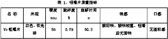 Vitamin C chewable tablet and preparation method thereof