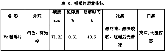 Vitamin C chewable tablet and preparation method thereof