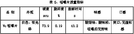 Vitamin C chewable tablet and preparation method thereof