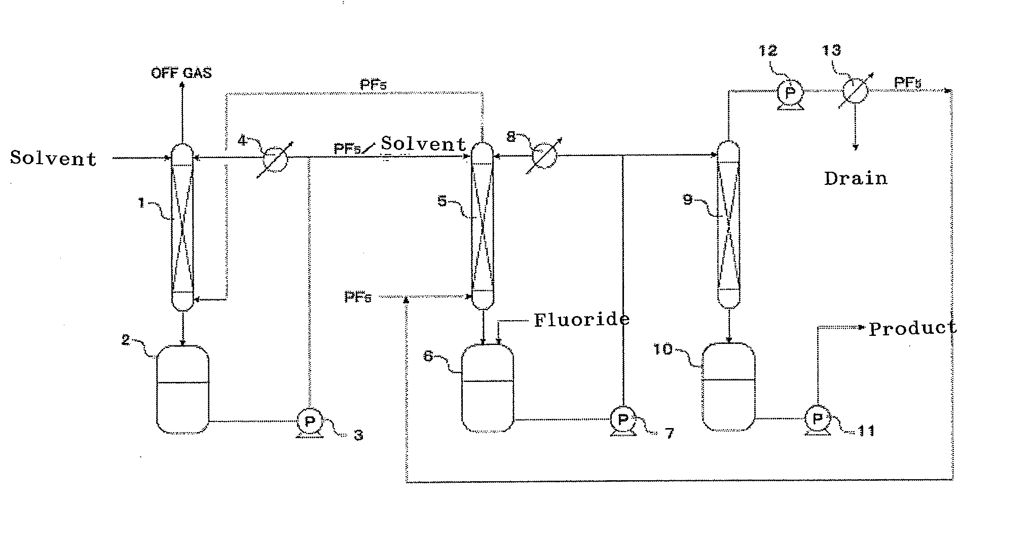 Process for production hexafluorophosphates