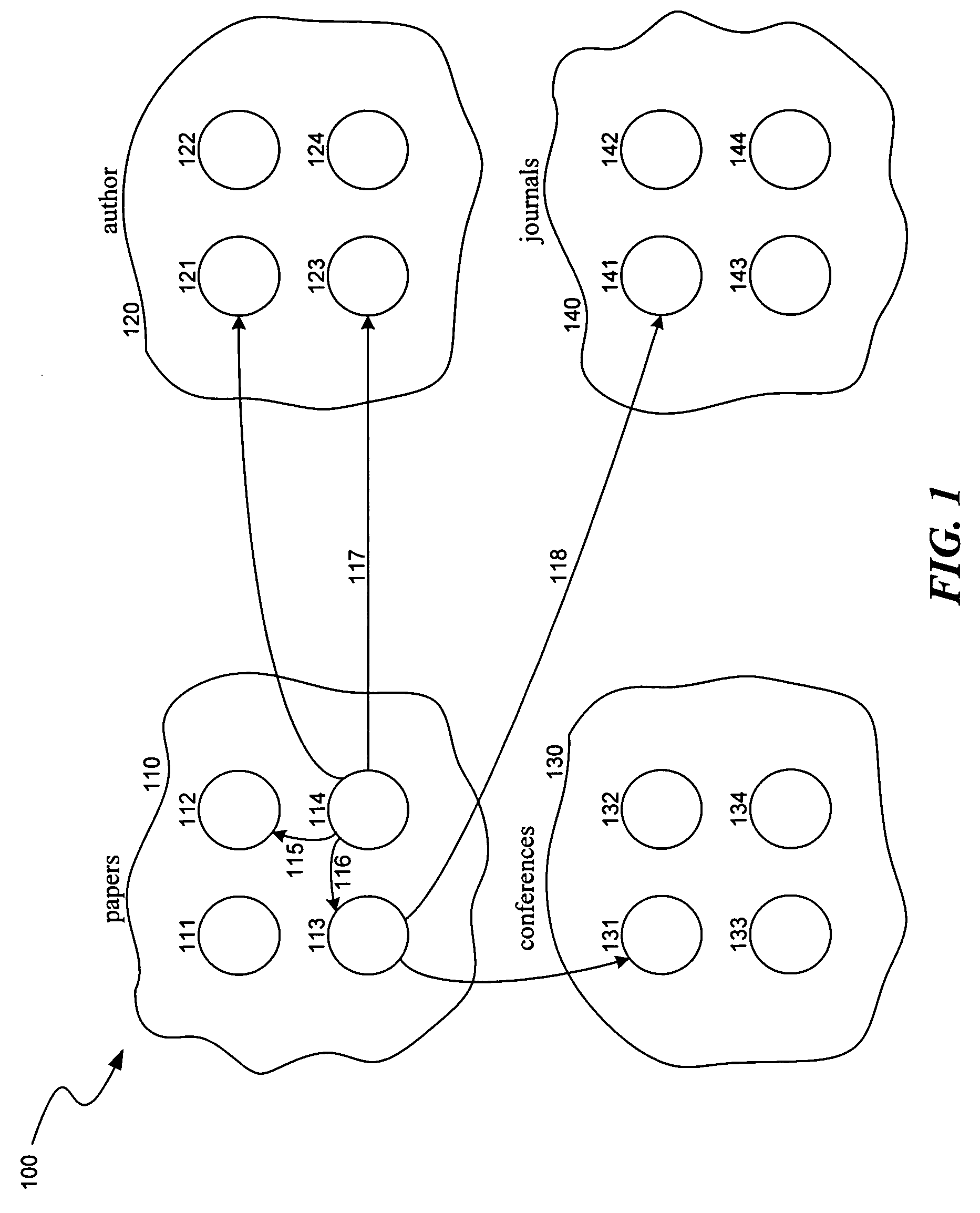 Method and system for ranking objects of different object types