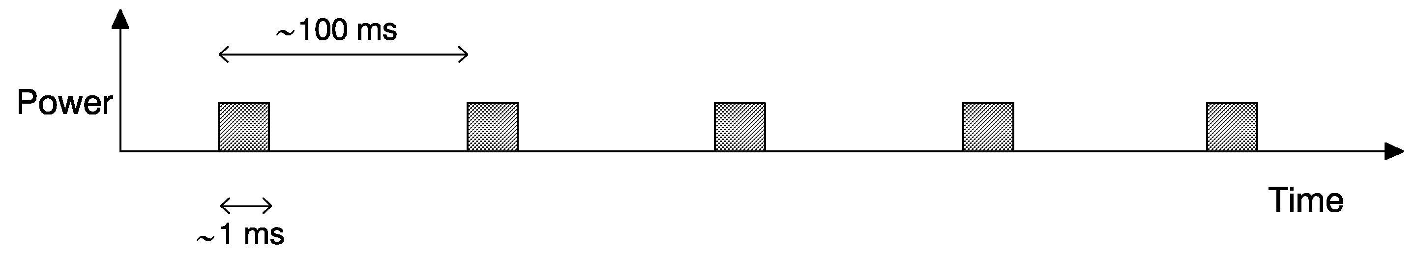 System and method for interference identification and frequency allocation