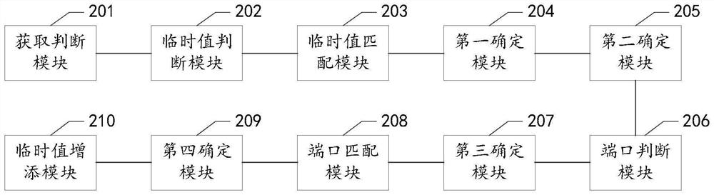 Finger vein data transmission method and device, equipment and storage medium