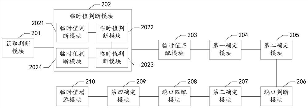 Finger vein data transmission method and device, equipment and storage medium