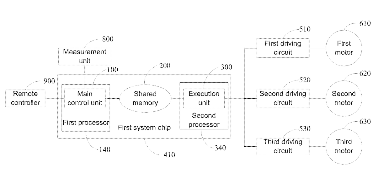 Unmanned aerial vehicle, motor control device and method