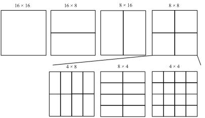 Frame rate up conversion-oriented motion estimation method