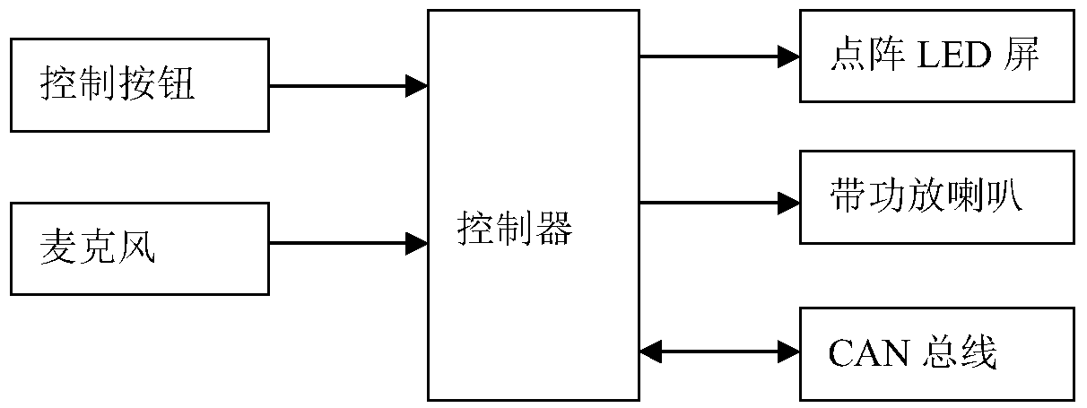 Pedestrian-vehicle and vehicle-vehicle interaction control device and method