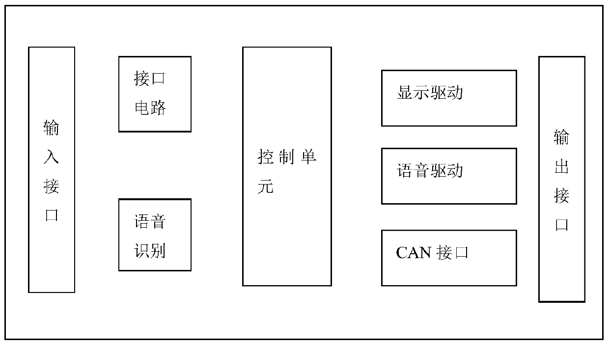 Pedestrian-vehicle and vehicle-vehicle interaction control device and method