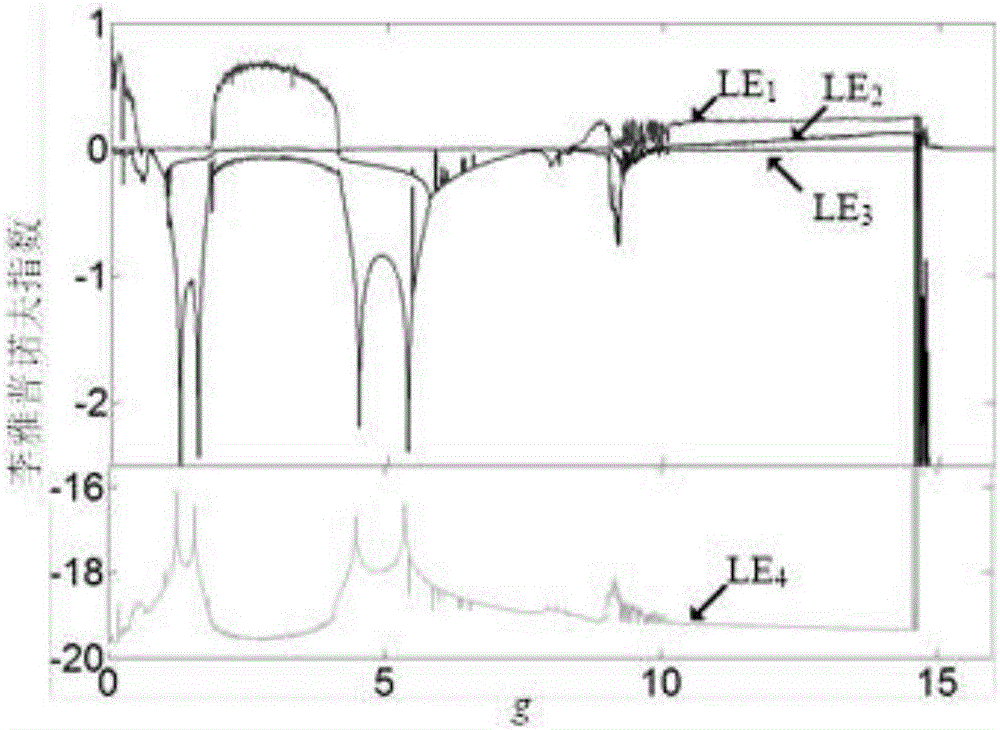 Hyperchaotic hidden attractor generation circuit and construction method thereof