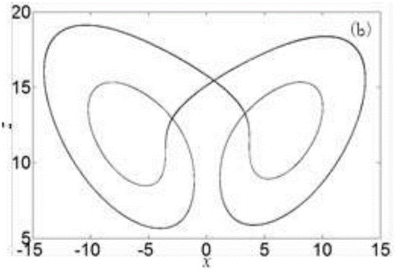 Hyperchaotic hidden attractor generation circuit and construction method thereof