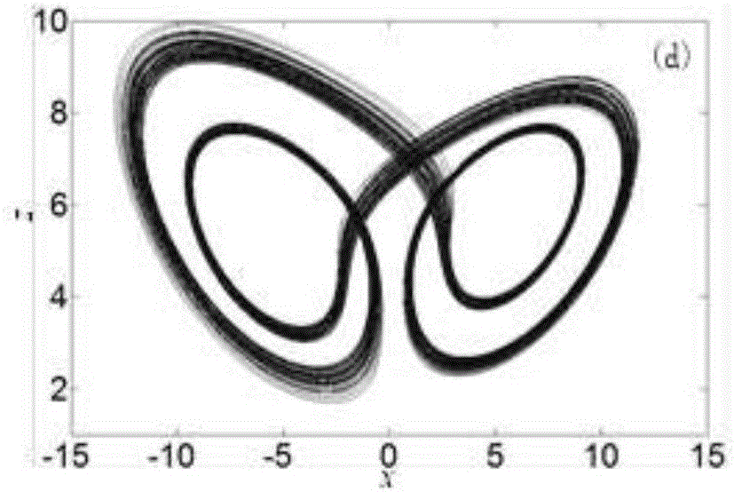 Hyperchaotic hidden attractor generation circuit and construction method thereof