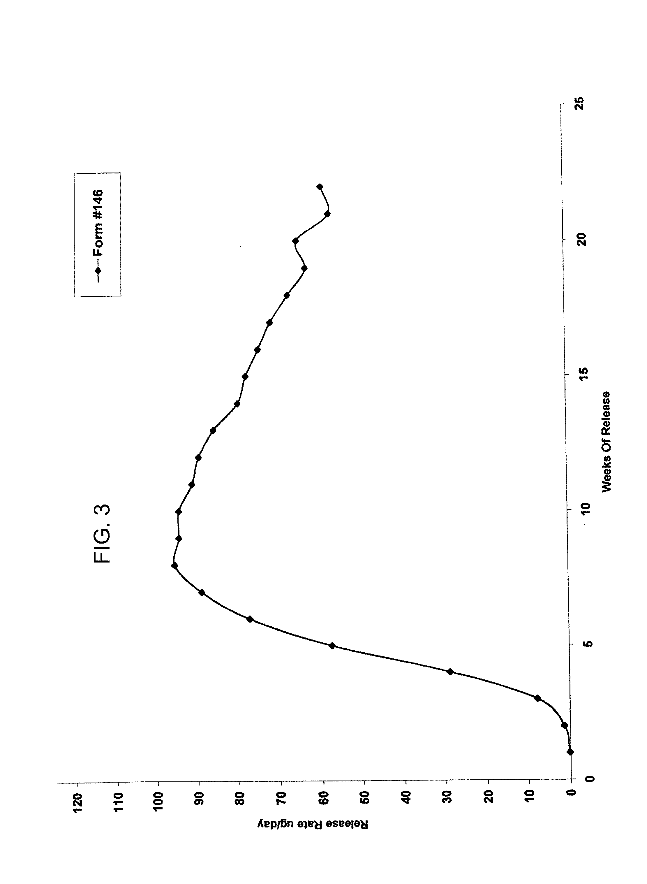 Octreotide implant having a release agent