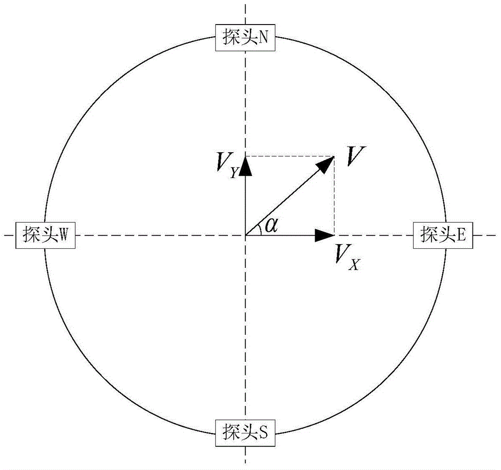 Two-dimensional reflection type supersonic wave wind speed anemoscope and measuring method