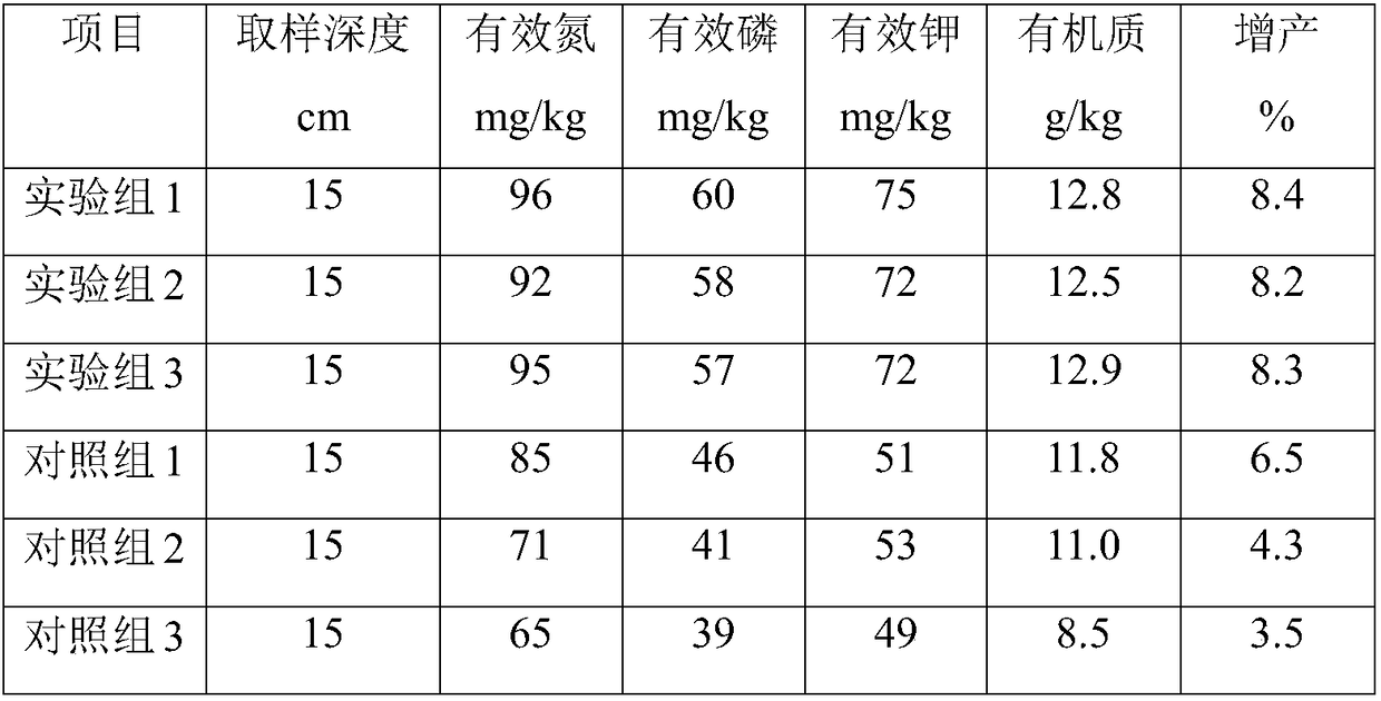 Wheat special fertilizer and preparation method thereof