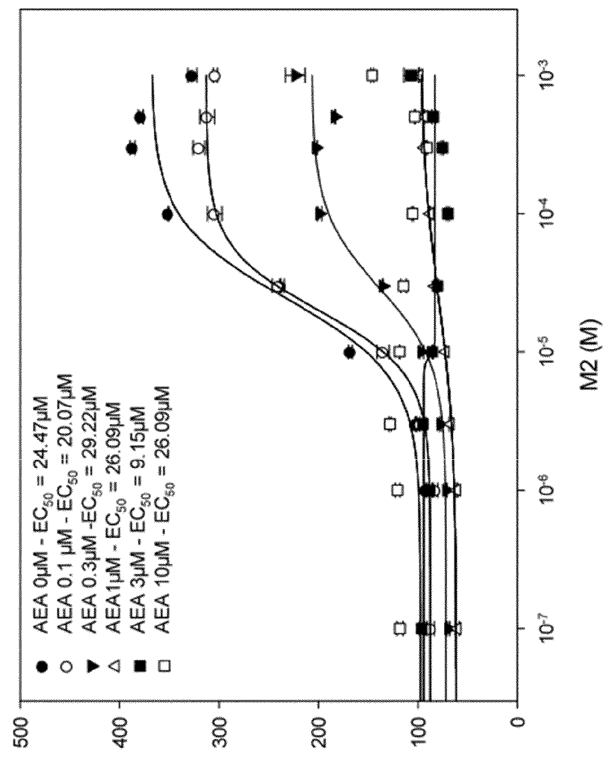 1,4-di-(4-methylthiophenyl)-3-phtaloylazetidine-2-one and the derivatives thereof