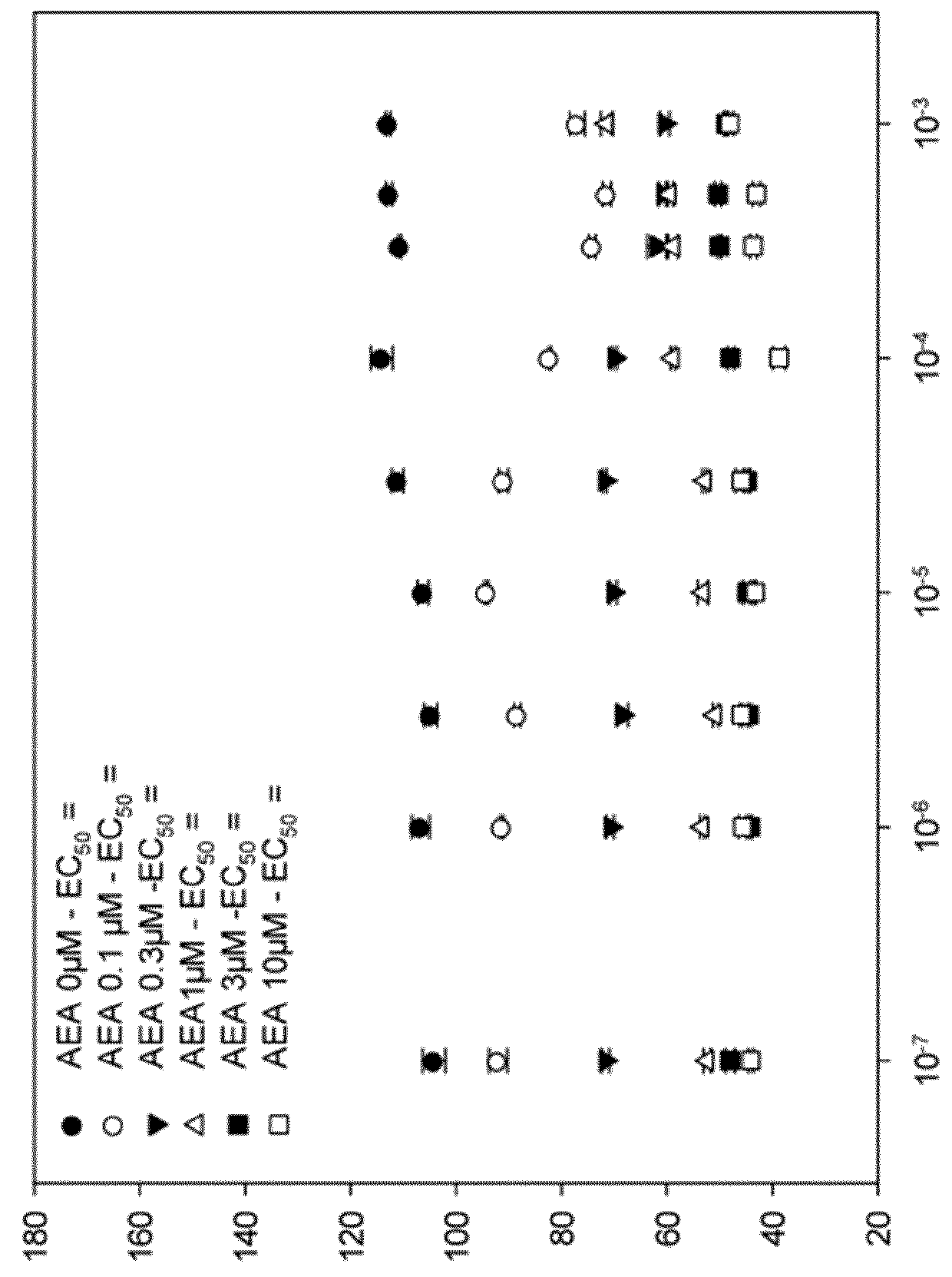 1,4-di-(4-methylthiophenyl)-3-phtaloylazetidine-2-one and the derivatives thereof