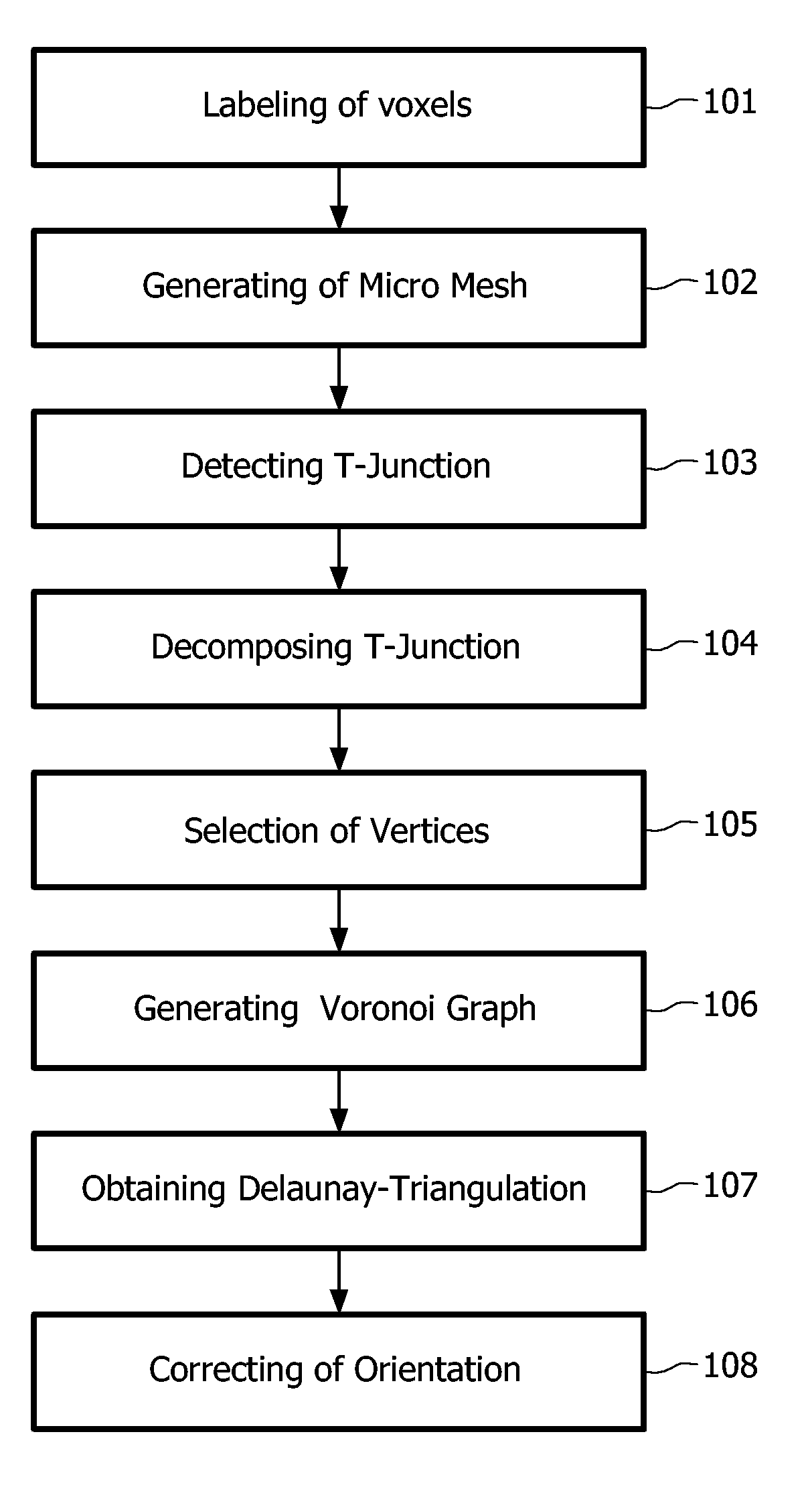 Triangulation method of a surface of a physical object