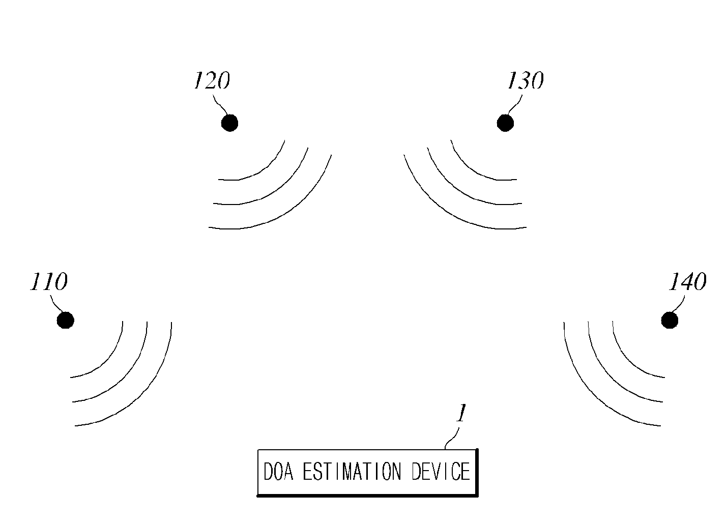 Direction of Arrival (DOA) Estimation Device and Method