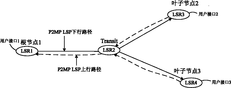 Method and system for establishing bidirectional point-to-multipoint label switched path as well as method and system for removing bidirectional point-to-multipoint label switched path