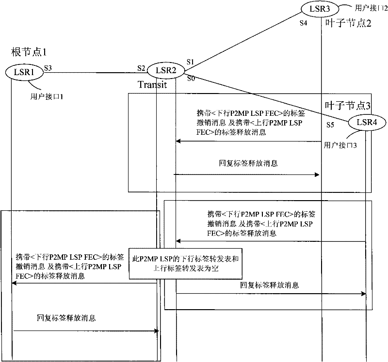 Method and system for establishing bidirectional point-to-multipoint label switched path as well as method and system for removing bidirectional point-to-multipoint label switched path