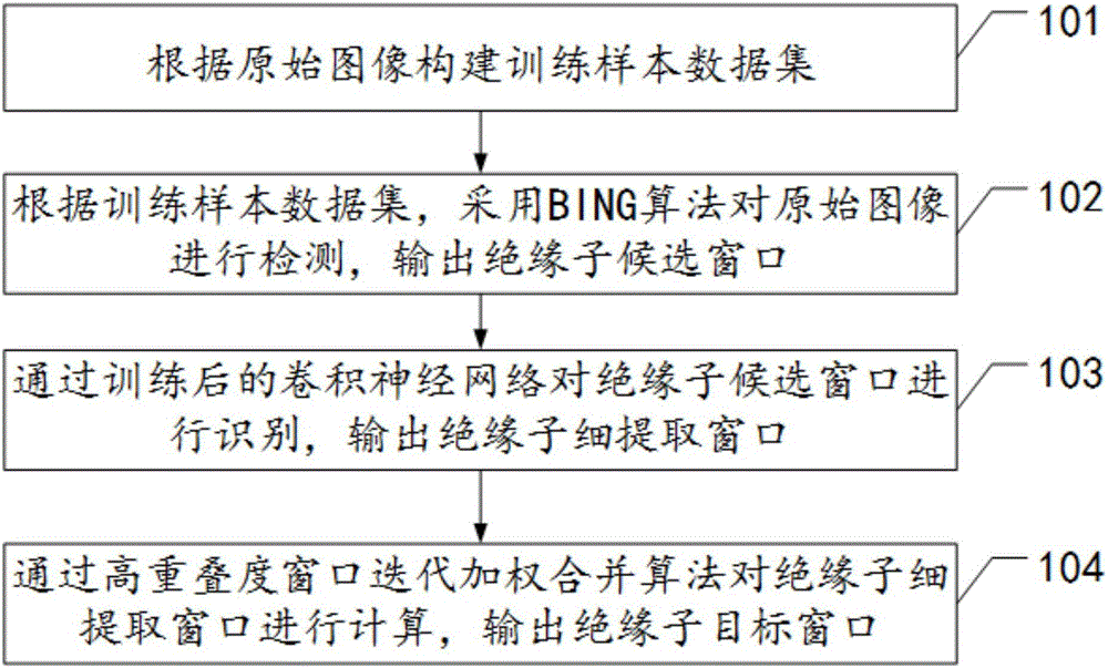 Visible light image insulator identification method