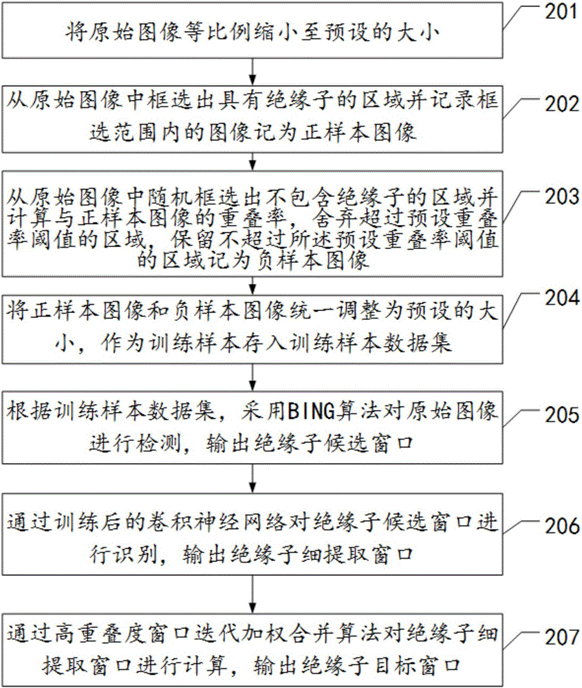 Visible light image insulator identification method