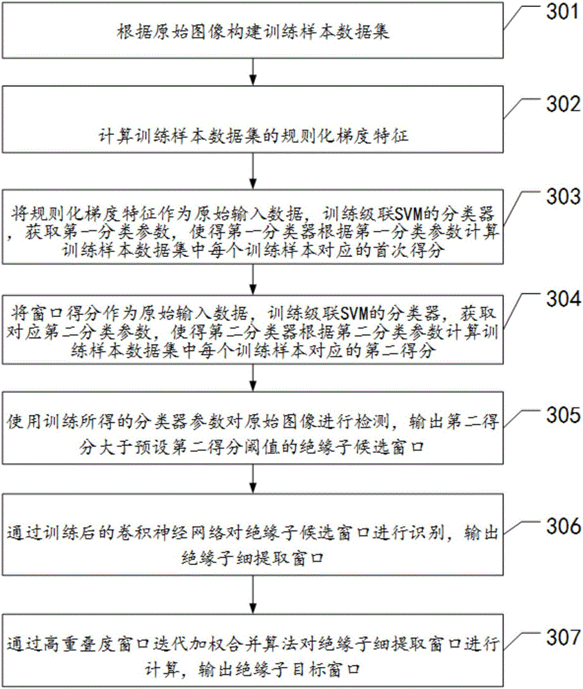 Visible light image insulator identification method