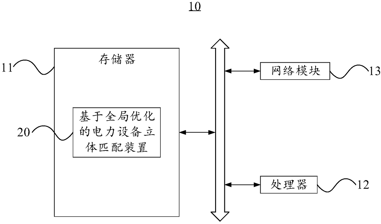 Power equipment stereo matching method based on global optimization