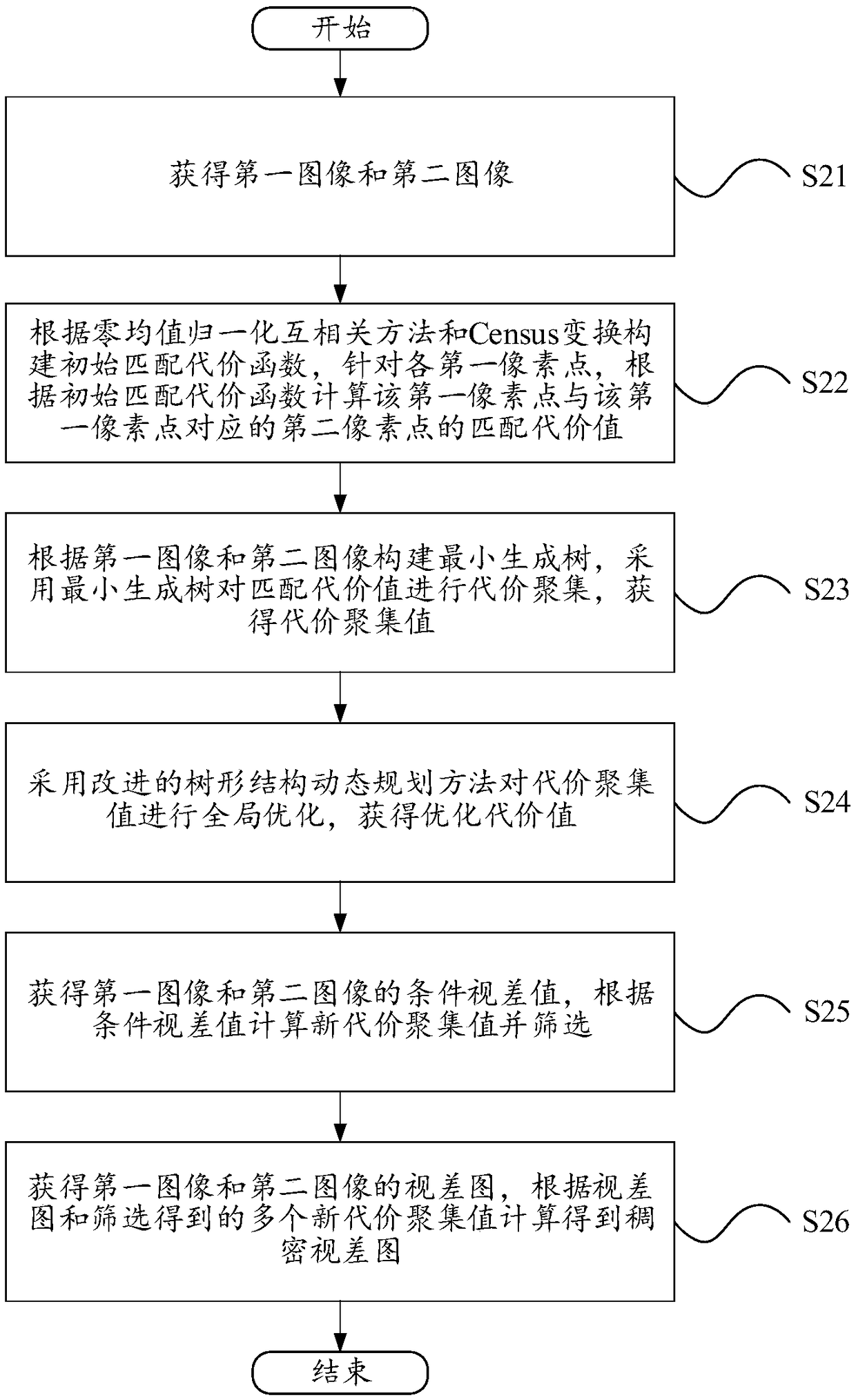 Power equipment stereo matching method based on global optimization