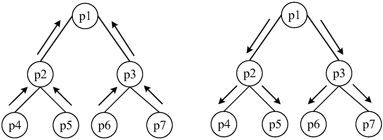 Power equipment stereo matching method based on global optimization