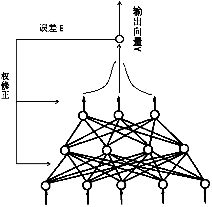 Myoelectric prosthesis control source lead optimization method based on correlation coefficients