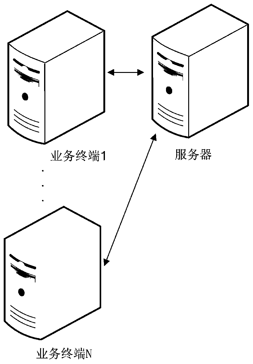 Data sharing method and device based on user behaviors and computer equipment