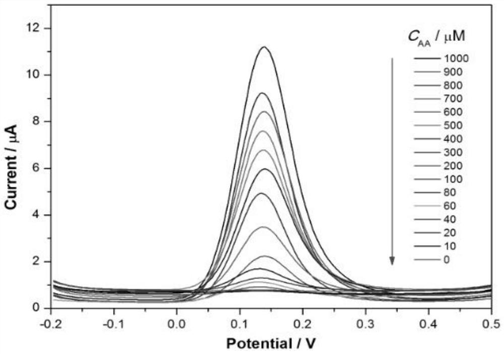 A kind of preparation method of amidated carbon quantum dot