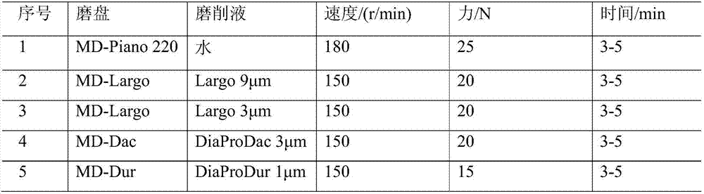 Electron back-scattering diffraction (EBSD) sample preparation method for cemented carbide powder