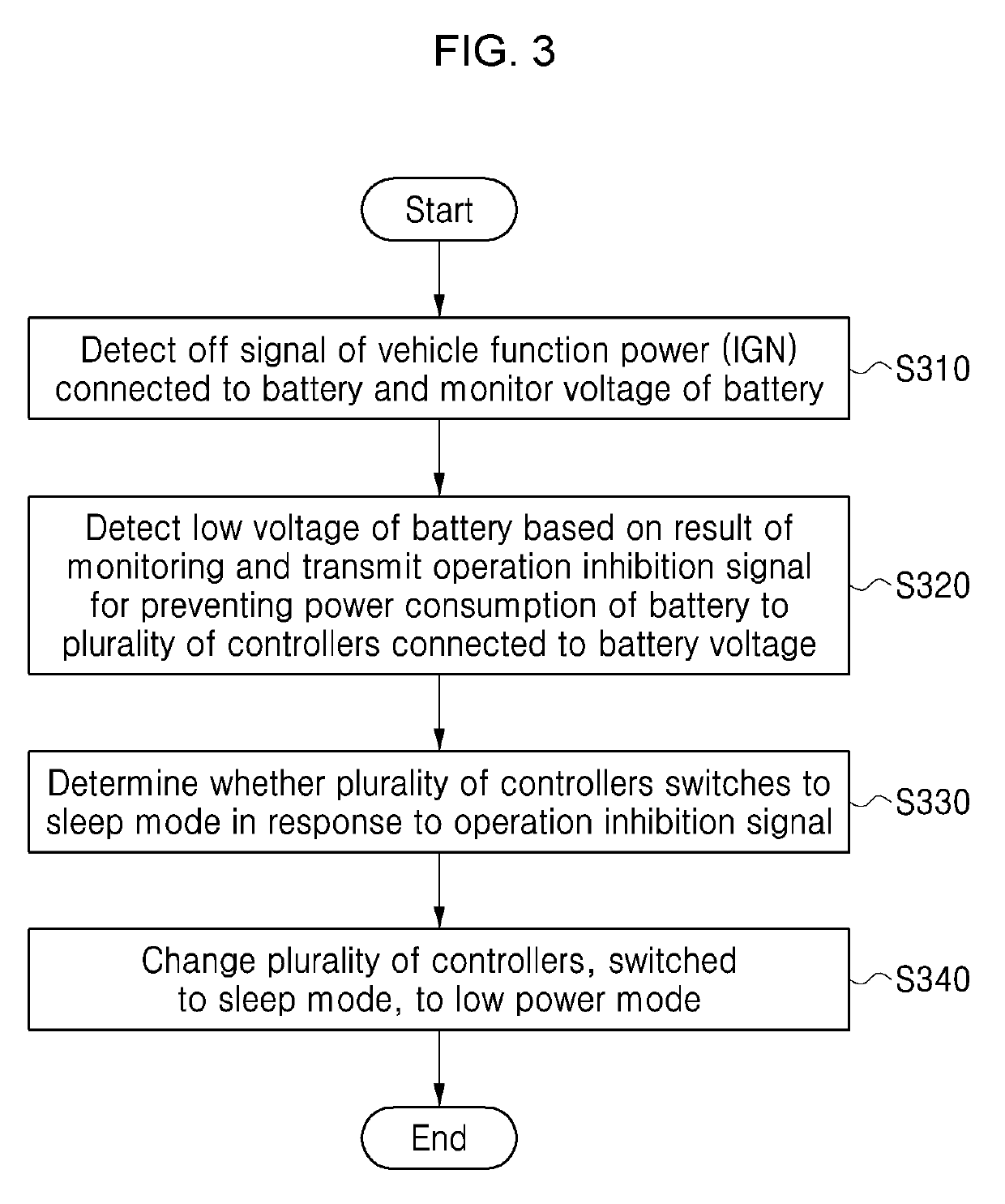 Method of preventing battery discharge and electronic control unit performing the same