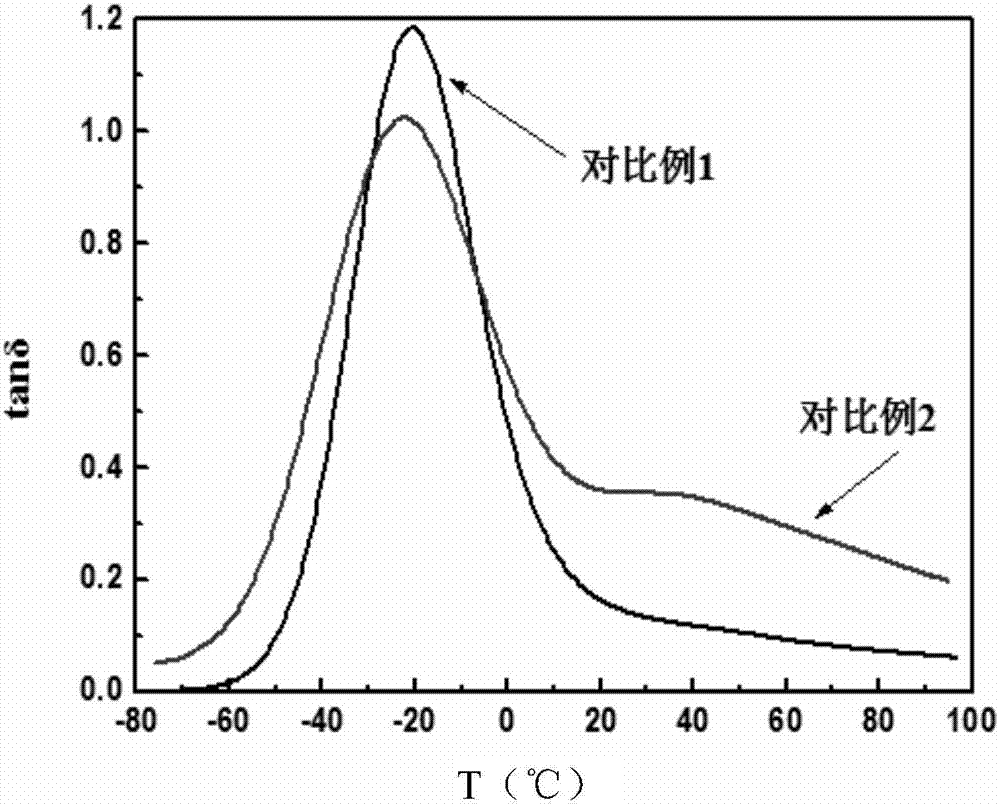 Network structure design-based wide-temperature range polyurethane elastomer damping material and method and application thereof