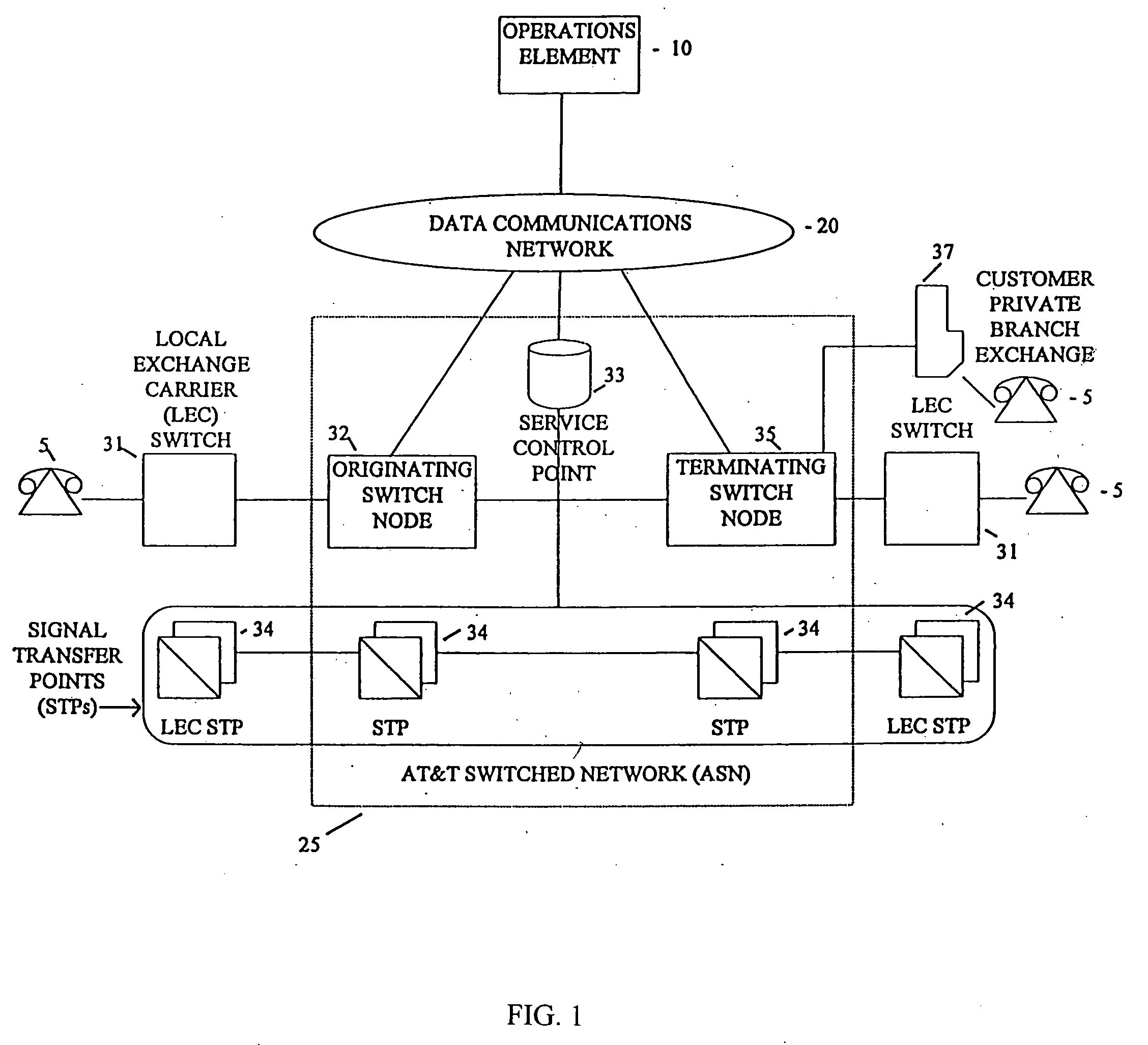 Service and information management system for a telecommunications network