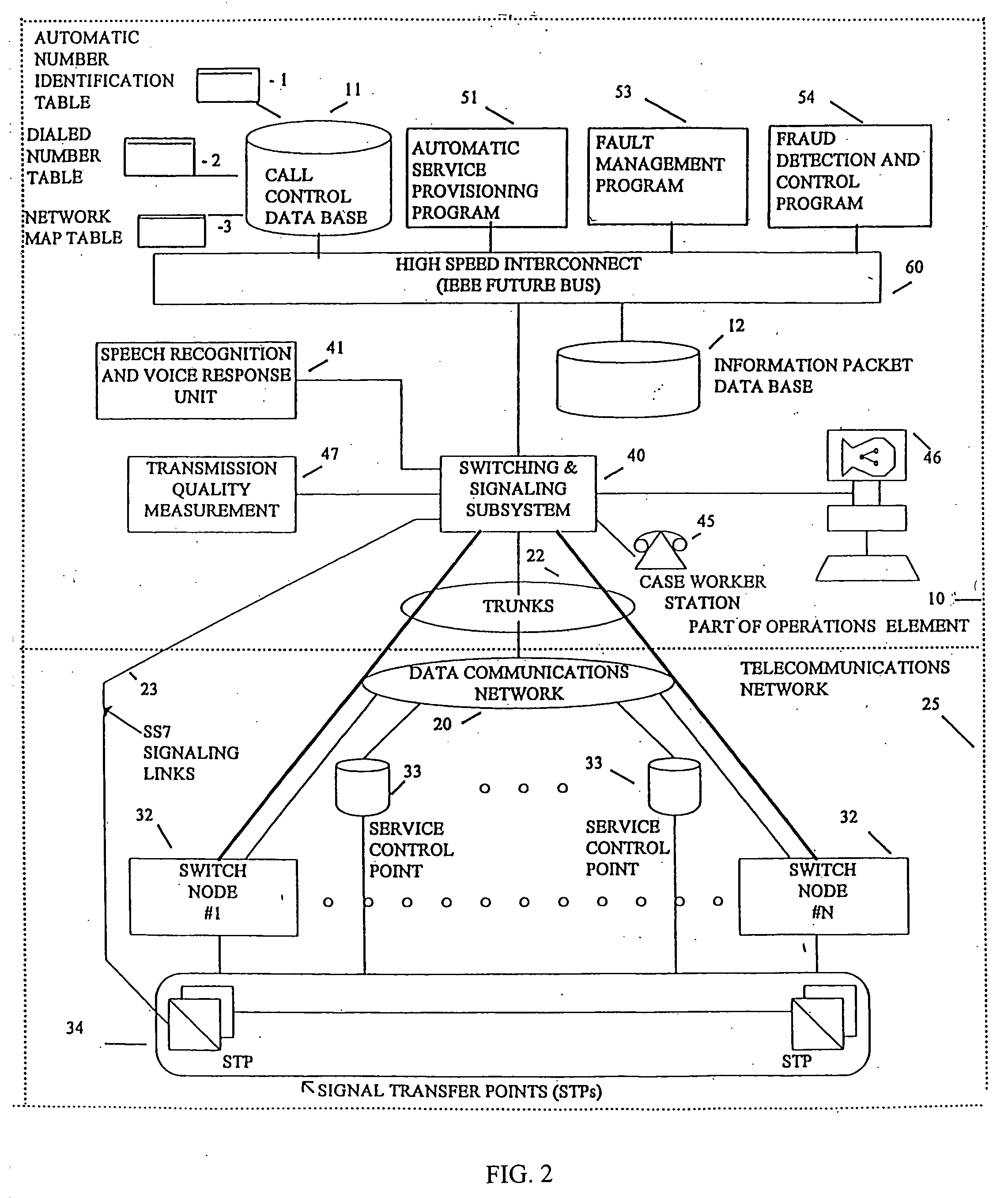 Service and information management system for a telecommunications network