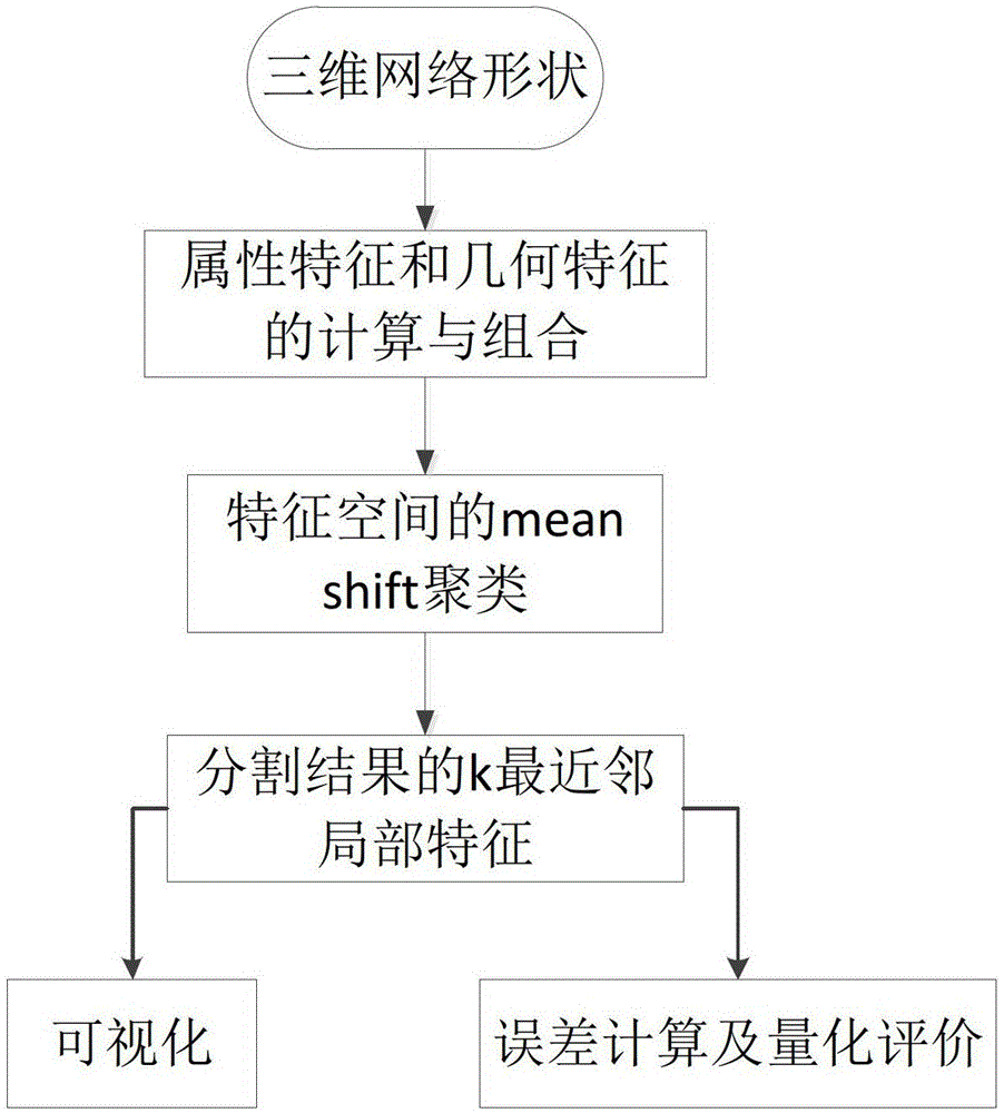 A 3D Shape Automatic Segmentation Method Based on Mean Shift