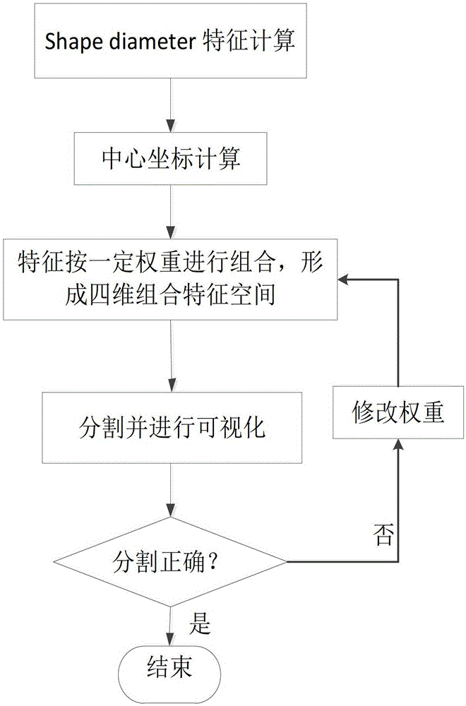 A 3D Shape Automatic Segmentation Method Based on Mean Shift