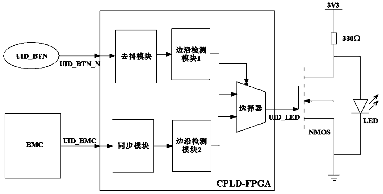 A method capable of realizing uid-led multi-state control