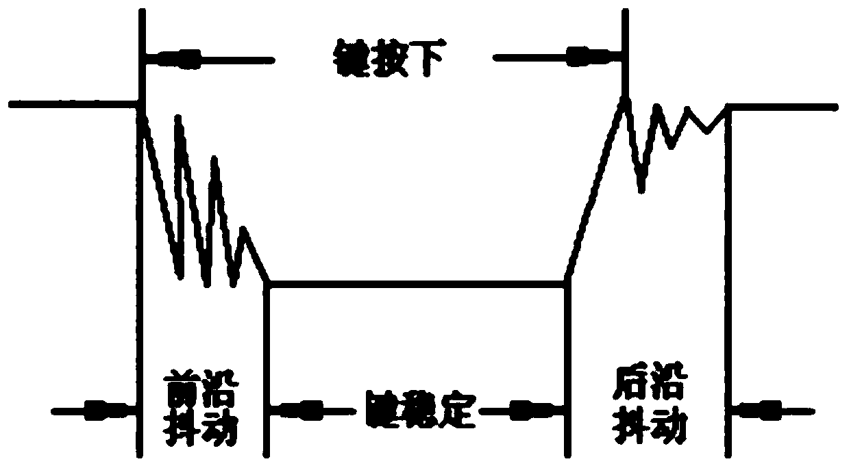 A method capable of realizing uid-led multi-state control