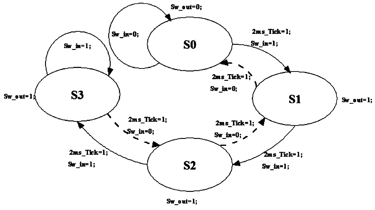 A method capable of realizing uid-led multi-state control