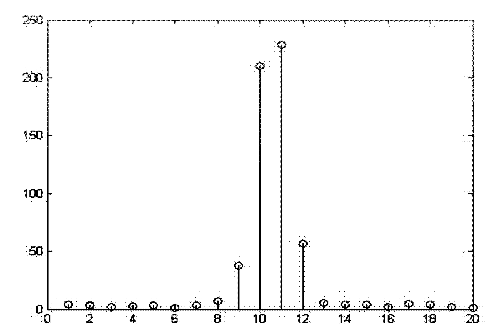 Distance measurement method for frequency modulation continuous wave radar system